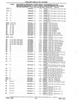 Next Page - Chassis and Body Parts Catalog P&A 10 May 1981