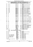 Previous Page - Chassis and Body Parts Catalog P&A 10 May 1981