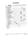 Next Page - Chassis and Body Parts Catalog P&A 10 May 1981