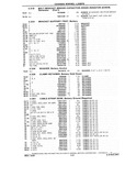 Next Page - Chassis and Body Parts Catalog P&A 10 May 1981