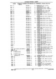 Previous Page - Chassis and Body Parts Catalog P&A 10 May 1981