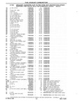 Next Page - Chassis and Body Parts Catalog P&A 10 May 1981