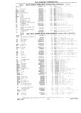 Next Page - Chassis and Body Parts Catalog P&A 10 May 1981