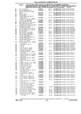 Previous Page - Chassis and Body Parts Catalog P&A 10 May 1981