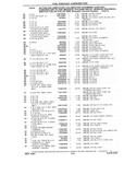 Previous Page - Chassis and Body Parts Catalog P&A 10 May 1981