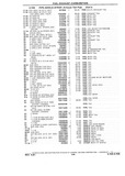 Previous Page - Chassis and Body Parts Catalog P&A 10 May 1981