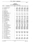 Previous Page - Chassis and Body Parts Catalog P&A 10 May 1981