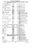 Previous Page - Chassis and Body Parts Catalog P&A 10 May 1981