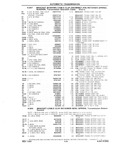 Previous Page - Chassis and Body Parts Catalog P&A 10 May 1981