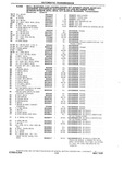 Next Page - Chassis and Body Parts Catalog P&A 10 May 1981