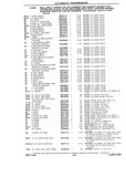 Previous Page - Chassis and Body Parts Catalog P&A 10 May 1981