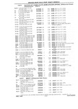 Next Page - Chassis and Body Parts Catalog P&A 10 May 1981