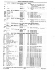 Next Page - Chassis and Body Parts Catalog P&A 10 May 1981