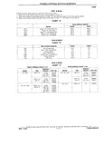 Next Page - Chassis and Body Parts Catalog P&A 10 May 1981