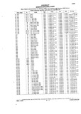 Next Page - Chassis and Body Parts Catalog P&A 10 May 1981
