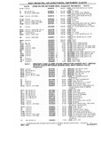 Next Page - Chassis and Body Parts Catalog P&A 10 May 1981