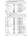 Previous Page - Chassis and Body Parts Catalog P&A 10 May 1981