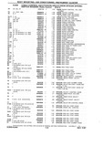 Next Page - Chassis and Body Parts Catalog P&A 10 May 1981
