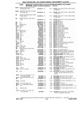 Previous Page - Chassis and Body Parts Catalog P&A 10 May 1981