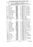 Next Page - Chassis and Body Parts Catalog P&A 10 May 1981