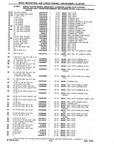 Next Page - Chassis and Body Parts Catalog P&A 10 May 1981