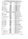 Previous Page - Chassis and Body Parts Catalog P&A 10 May 1981