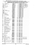 Previous Page - Chassis and Body Parts Catalog P&A 10 May 1981