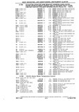Next Page - Chassis and Body Parts Catalog P&A 10 May 1981