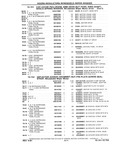 Previous Page - Chassis and Body Parts Catalog P&A 10 May 1981