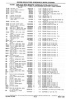 Previous Page - Chassis and Body Parts Catalog P&A 10 May 1981