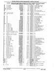 Previous Page - Chassis and Body Parts Catalog P&A 10 May 1981