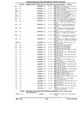 Previous Page - Chassis and Body Parts Catalog P&A 10 May 1981