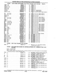 Previous Page - Chassis and Body Parts Catalog P&A 10 May 1981