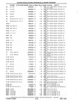 Next Page - Chassis and Body Parts Catalog P&A 10 May 1981