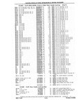 Next Page - Chassis and Body Parts Catalog P&A 10 May 1981