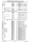Previous Page - Chassis and Body Parts Catalog P&A 10 May 1981