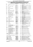 Previous Page - Chassis and Body Parts Catalog P&A 10 May 1981