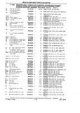Previous Page - Chassis and Body Parts Catalog P&A 10 May 1981