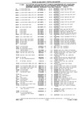 Next Page - Chassis and Body Parts Catalog P&A 10 May 1981