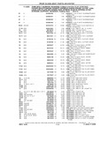 Previous Page - Chassis and Body Parts Catalog P&A 10 May 1981
