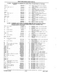 Previous Page - Chassis and Body Parts Catalog P&A 10 May 1981