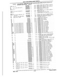 Previous Page - Chassis and Body Parts Catalog P&A 10 May 1981