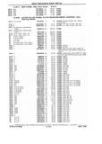 Next Page - Chassis and Body Parts Catalog P&A 10 May 1981