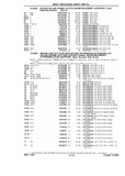 Next Page - Chassis and Body Parts Catalog P&A 10 May 1981