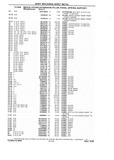 Previous Page - Chassis and Body Parts Catalog P&A 10 May 1981