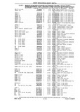 Previous Page - Chassis and Body Parts Catalog P&A 10 May 1981