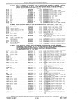 Next Page - Chassis and Body Parts Catalog P&A 10 May 1981