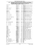 Previous Page - Chassis and Body Parts Catalog P&A 10 May 1981