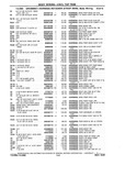 Previous Page - Chassis and Body Parts Catalog P&A 10 May 1981