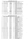 Previous Page - Chassis and Body Parts Catalog P&A 10 May 1981